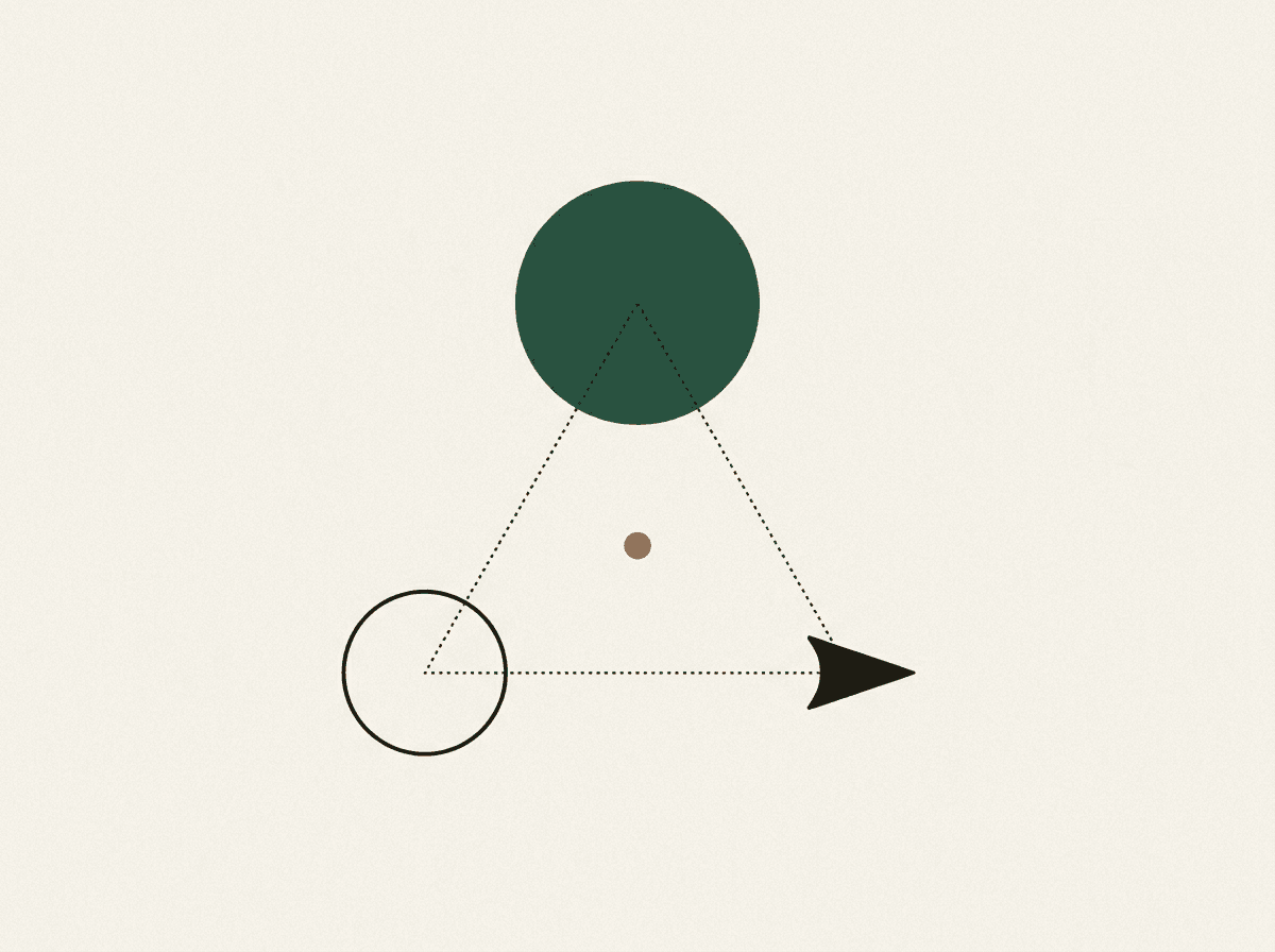 Minimal diagram of three connected shapes — a large green circle, a small outlined circle, and a dart — forming a loose triangle